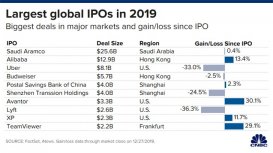 2019全球十大IPO：科技公司占半壁江山，阿里第二