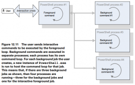 PowerShell中Job相关命令及并行执行任务详解