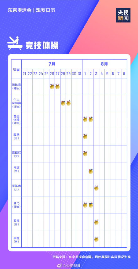 极简版东京奥运会观赛日历 东京奥运会赛程表时间表