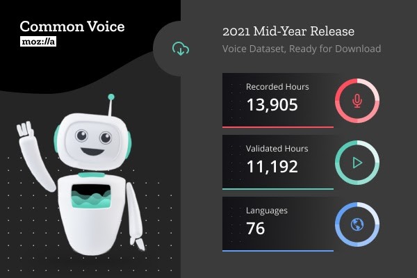 Nvidia 和 Mozilla 公布新版 Common Voice 数据集，已支持 76 种语言