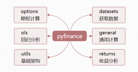 Python使用pyfinance包进行证券收益分析
